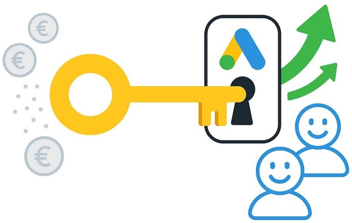 Schéma montrant comment une recherche de mots-clés ciblée déverrouille des prospects qualifiés sur Google Ads